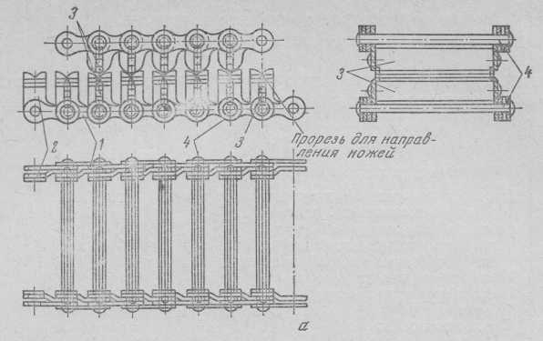 Карамелережущие цепи РЦ: