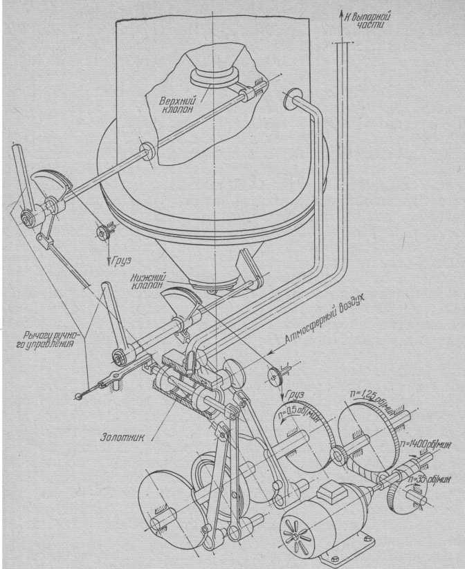 Кинематическая схема механизма для выгрузки карамельной массы к аппарату 29-А.