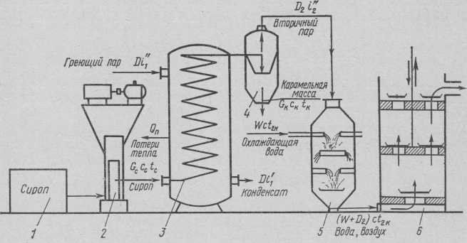 Принципиальная и расчетная схема карамелеварочной станции.