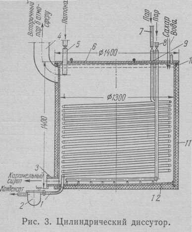 диссутор цилиндрической формы