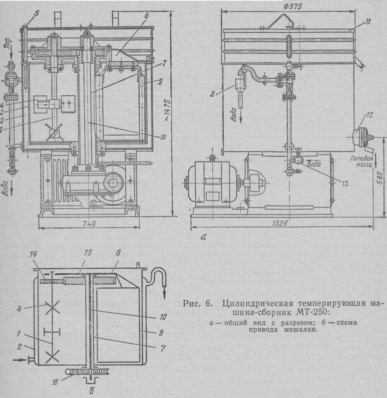 Машины для темперирования кондитерских масс МТ-250 и МТМ-100