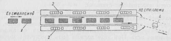 Укладка, упаковка и хранение яблочного формового мармелада