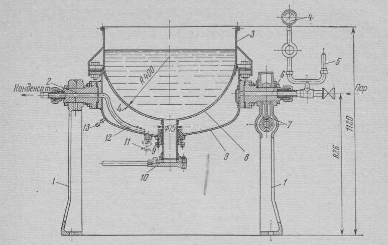 Техническое представление в кондитерской промышленности