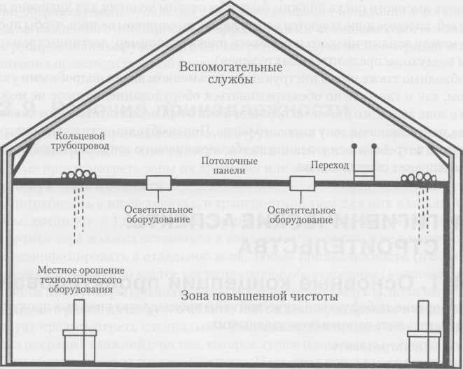 Гигиенические аспекты строительства