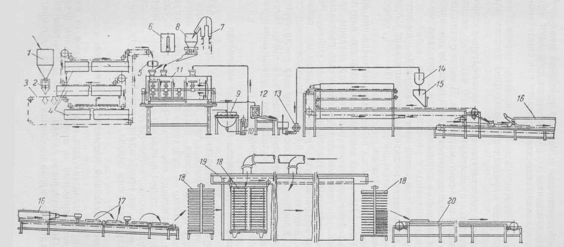 Технологические процессы производства желейного формового мармелада с применением агара, агароида и пектина
