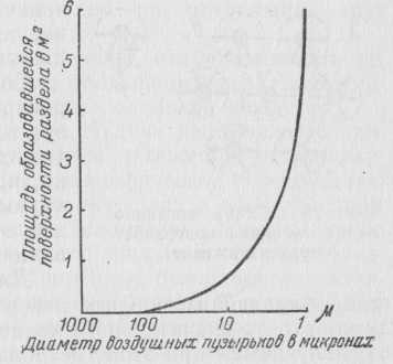 Производство пастильных изделий общая характеристика пастильных изделий