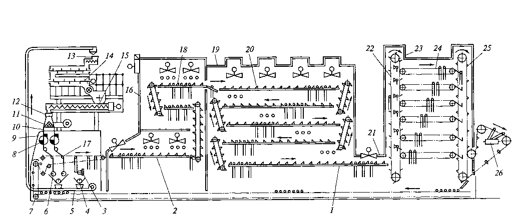 Поточные линии макаронного производства