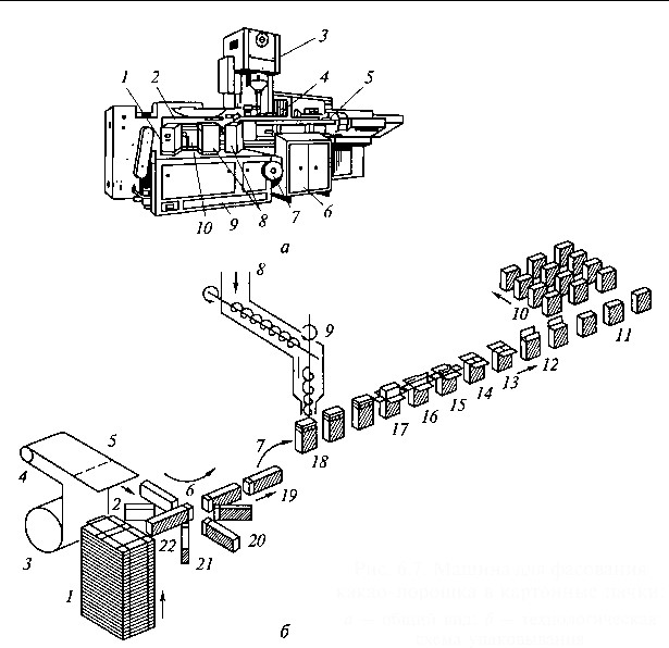 Машина для фасования какао-порошка в картонные пачки