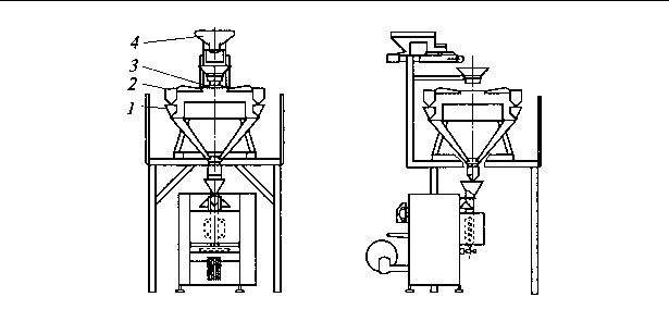 Оборудование для дозирования и упаковывания.