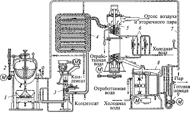 Рис. 5.17. Технологический комплекс ШПА с пленочным аппаратом кристаллизатором