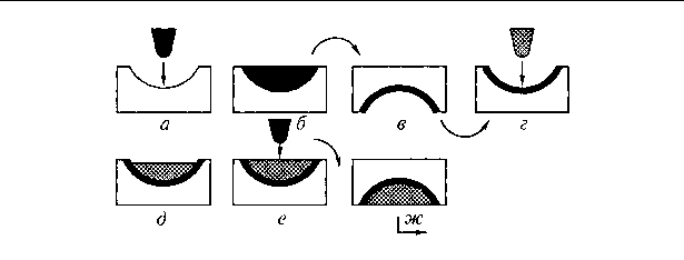 Рис. 5.36. Основные технологические операции производства шоколадам