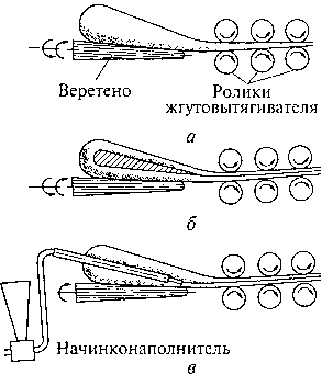 Рис. 5.8. Принципиальная схема образования жгутов