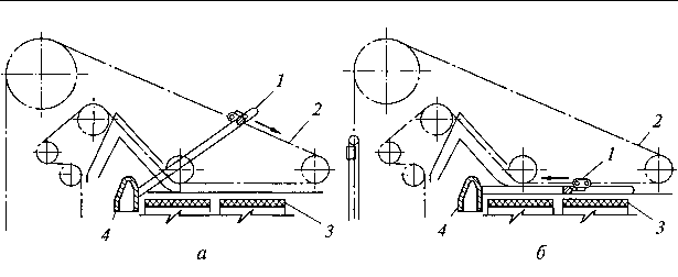 Рис. 4.17. Схема работы машины для съема и резки сухих изделий