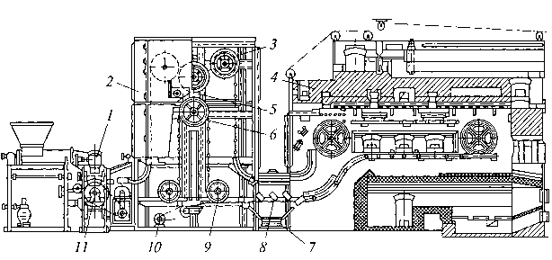 Рис.3.31. Розстойно пічний агрегат П6 ХРМ