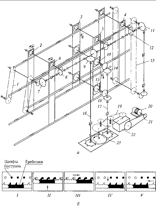 Рис. 4.21. Предварительная сушилка линии ЛМГ