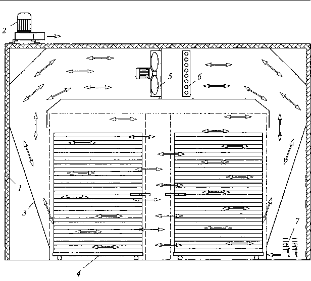 Рис. 4.25. Схема шкафной сушилки ФИС