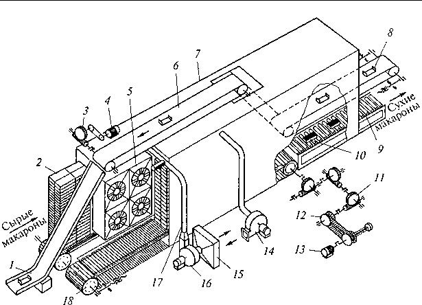 Рис. 4.27. Схема сушилки ЛС2 А