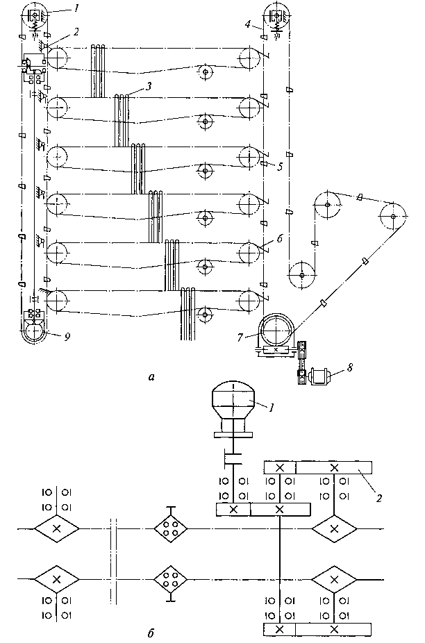 Рис. 4.30. Кинематическая схема конвейерного
