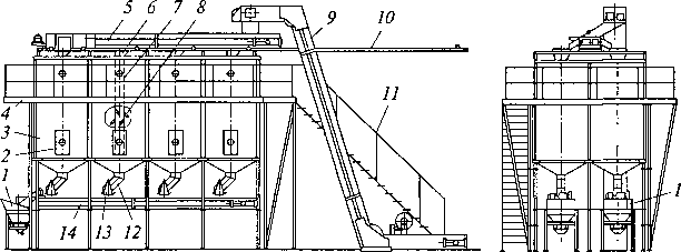 Накопители-стабилизаторы макаронных изделий
