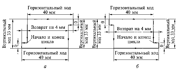 Сушилка для окончательной сушки макаронов.