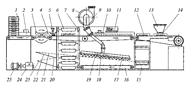 Оборудование для формования корпусов конфет