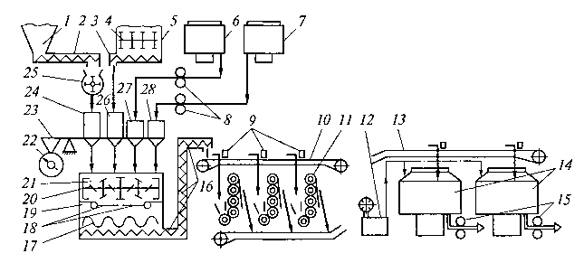 Оборудование для приготовления шоколадных масс.