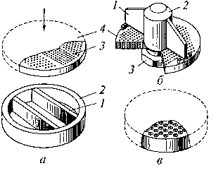 Устройство и работа матриц для макарон.
